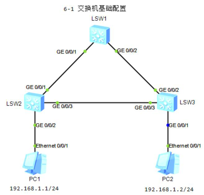 图片[1]-第6章 交换机基础-大赛人网