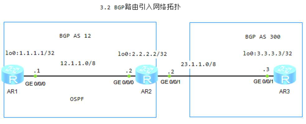 图片[1]-3.2 路由信息通告-大赛人网