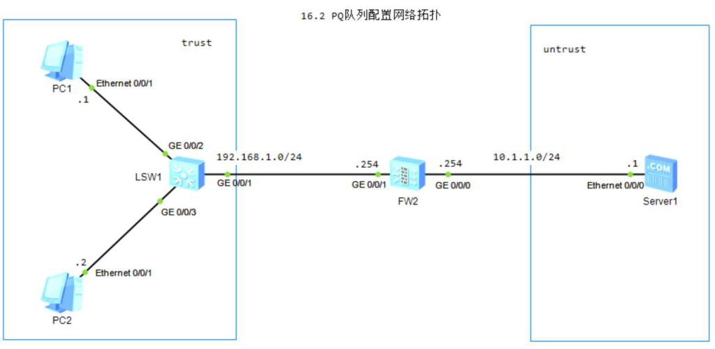 图片[1]-16.2 PQ队列-大赛人网