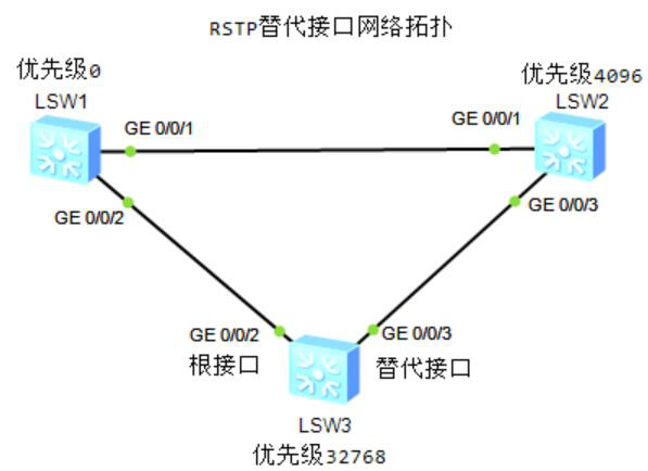 图片[1]-7.2 RSTP-大赛人网