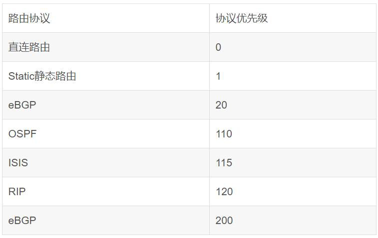 图片[4]-第1章 路由基础-1.1 路由基础-大赛人网