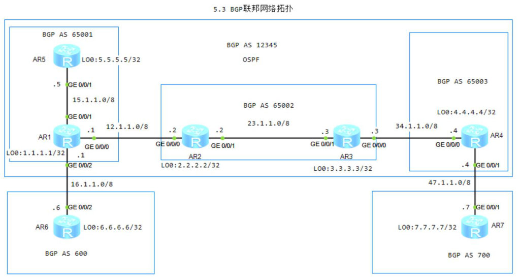 图片[1]-5.3 BGP联邦-大赛人网