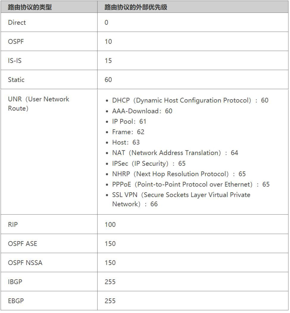 图片[5]-第1章 路由基础-1.1 路由基础-大赛人网
