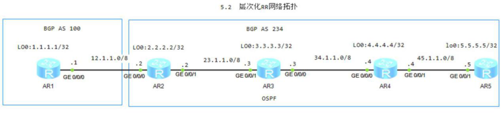 图片[1]-5.2 层次化RR-大赛人网