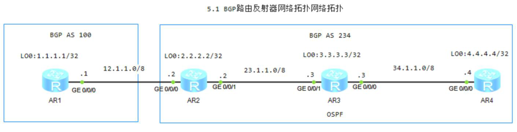 图片[1]-第5章 BGP高级-大赛人网