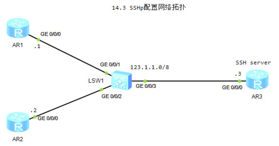 图片[1]-14.3 SSH-大赛人网