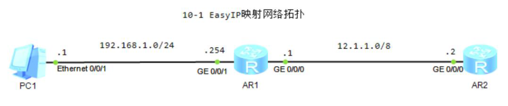 图片[1]-第10章 ACL和NAT-10.1 EasyIP映射-大赛人网