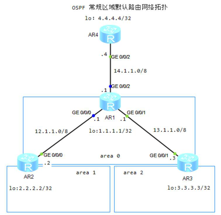 图片[2]-3.3 OSPF特性-大赛人网