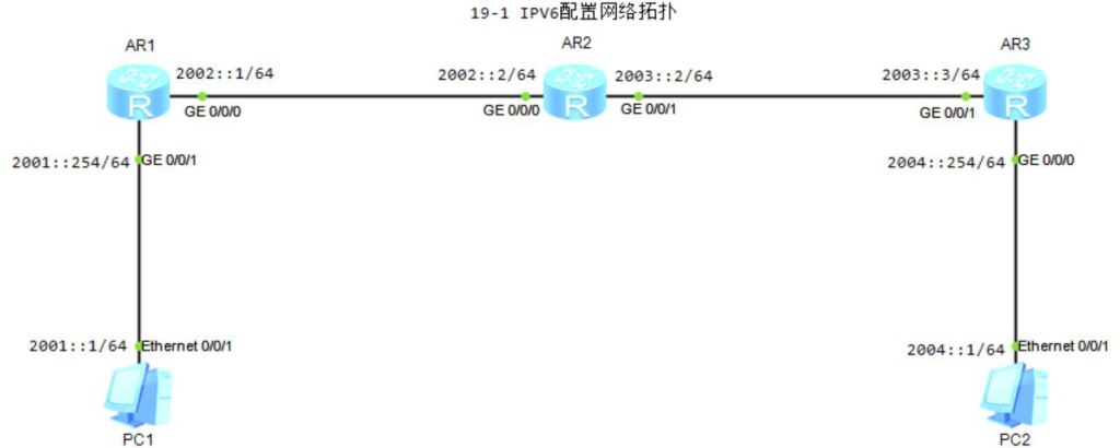 图片[1]-第19章 IPV6及OSPF3-19.1 IPV6配置-大赛人网