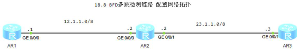 图片[1]-18.8 BFD基础-大赛人网