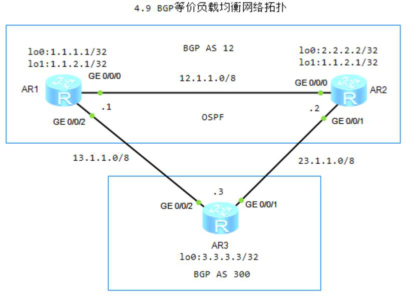 图片[1]-4.9 BGP等价负载均衡-大赛人网