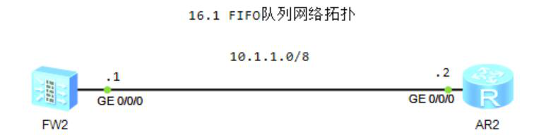 图片[1]-第16章 队列调度算法-大赛人网