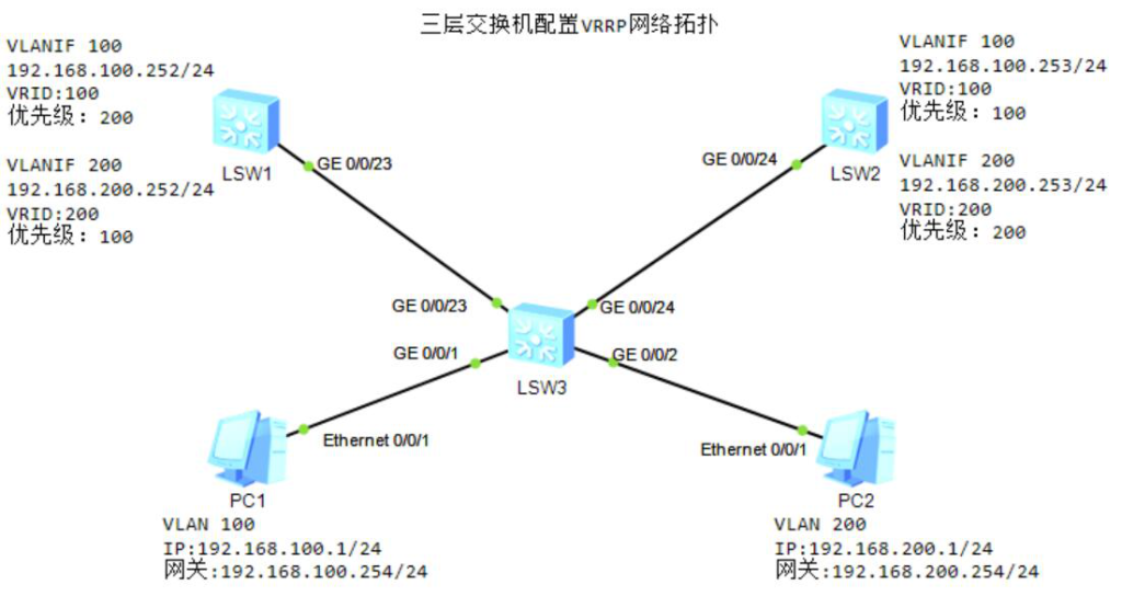图片[4]-8.3 VRRP配置-大赛人网
