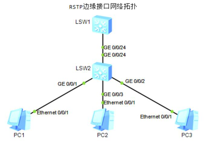 图片[2]-7.2 RSTP-大赛人网