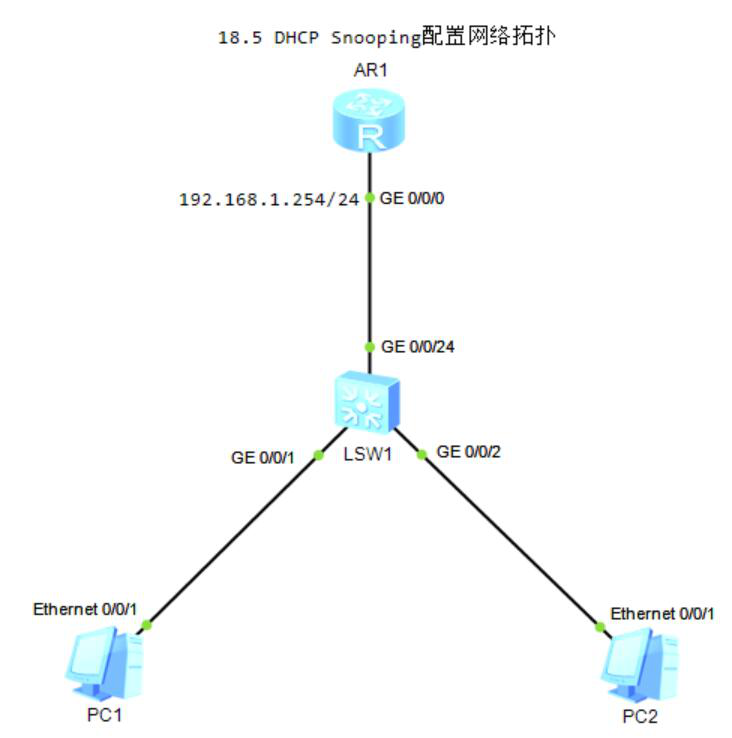 图片[1]-18.5 DHCP Snooping-大赛人网