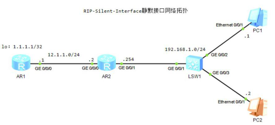 图片[1]-第2章 RIP-2.1 RIP基础-大赛人网