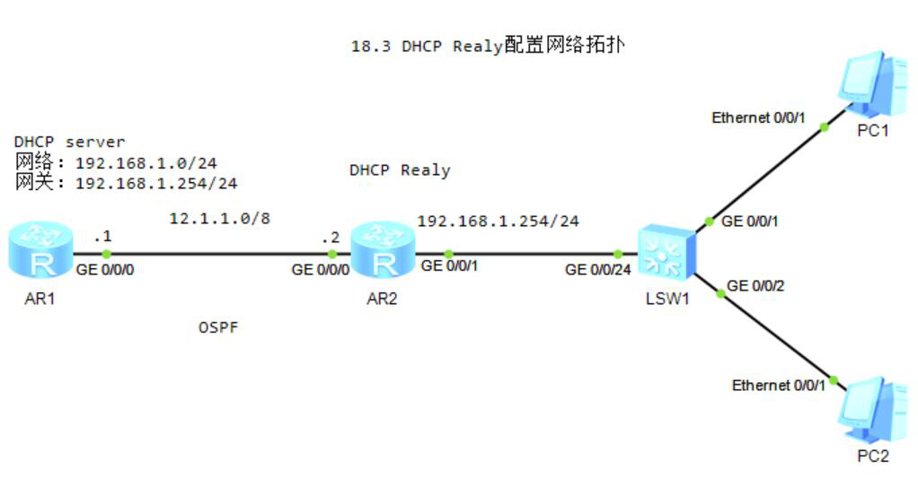 图片[1]-18.4 配置DHCP Realy-大赛人网