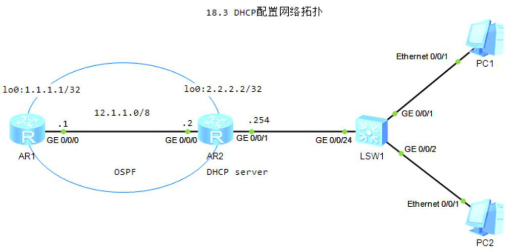 图片[1]-18.3 配置DHCP-大赛人网