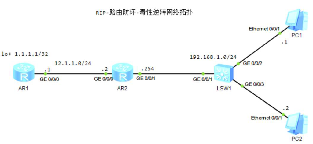 图片[3]-第2章 RIP-2.1 RIP基础-大赛人网
