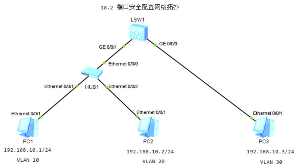 图片[1]-18.2 配置端口安全-大赛人网