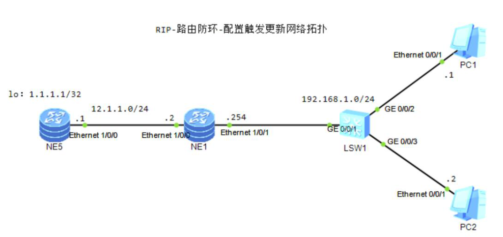 图片[4]-第2章 RIP-2.1 RIP基础-大赛人网