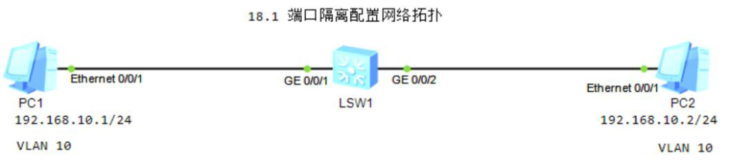 图片[1]-第18章 特性试验-18.1 配置端口隔离-大赛人网