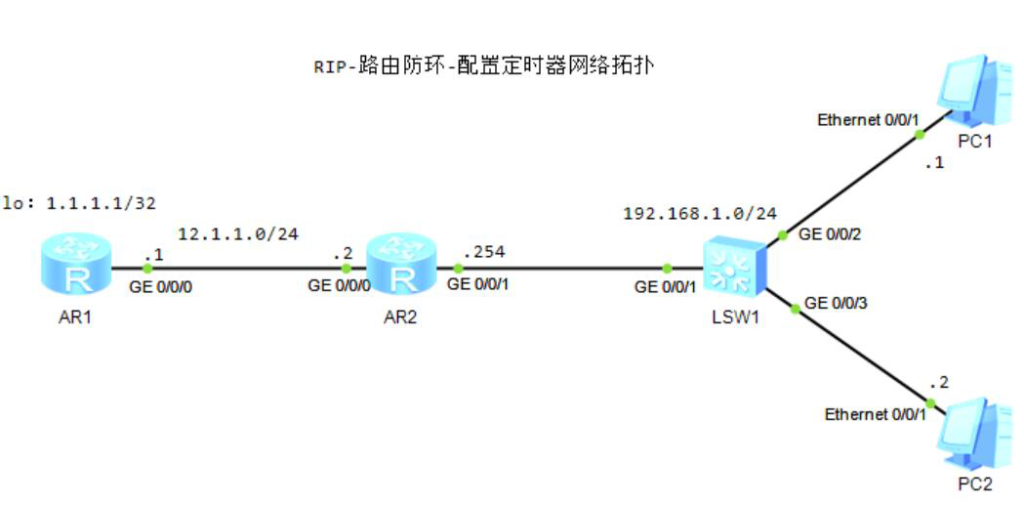 图片[5]-第2章 RIP-2.1 RIP基础-大赛人网