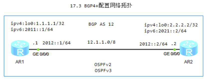 图片[1]-17.3 BGP4+-大赛人网