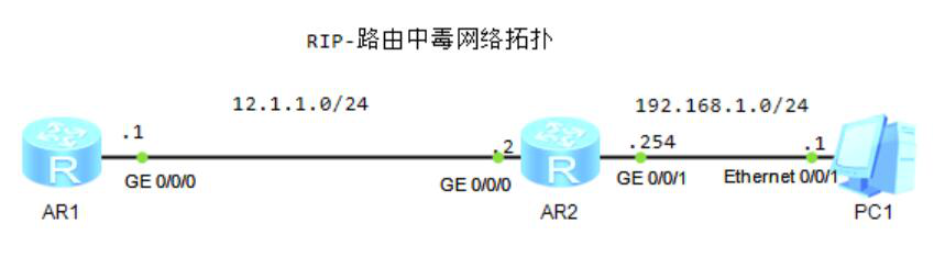 图片[6]-第2章 RIP-2.1 RIP基础-大赛人网