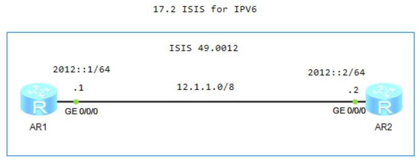 图片[1]-17.2 ISIS for IPV6-大赛人网