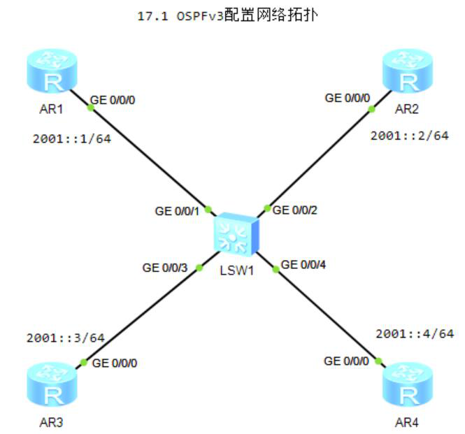 图片[1]-第17章 IPV6路由-17.1 OSPFv3-大赛人网