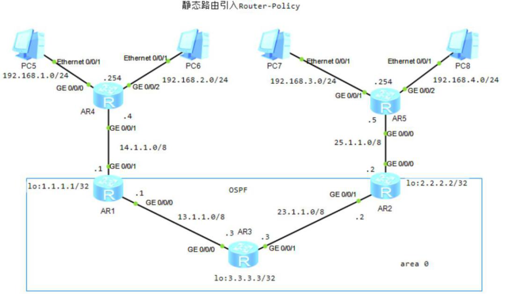图片[2]-6.2 Router-Policy-大赛人网