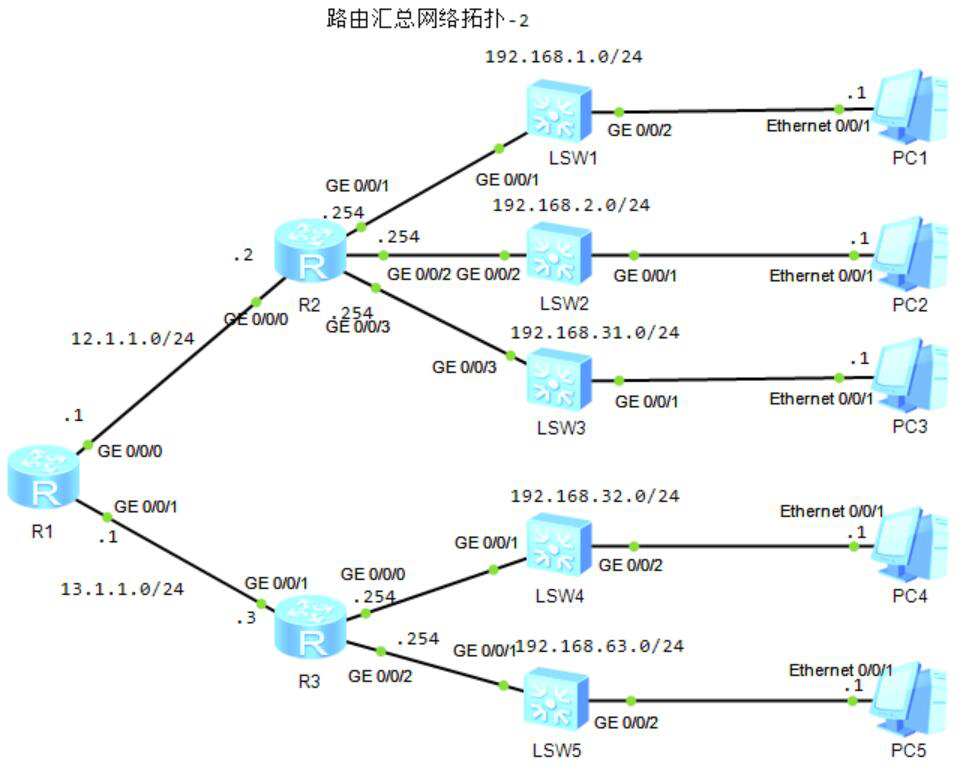 图片[5]-1.3 动态路由-大赛人网