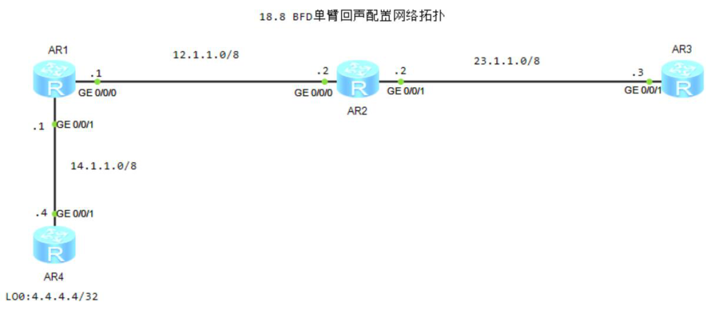 图片[1]-18.8 BFD基础-大赛人网