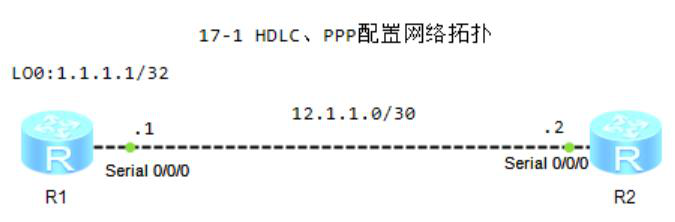 图片[1]-第17章 HDLC、PPP和FR-17.1 HDLC配置-大赛人网