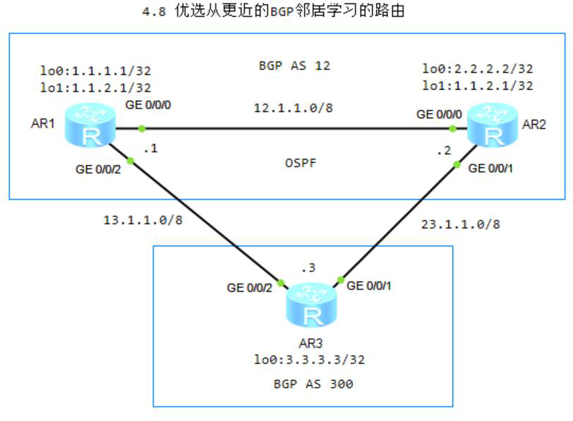 图片[1]-4.8 优选从更近的BGP邻居学习的路由-大赛人网