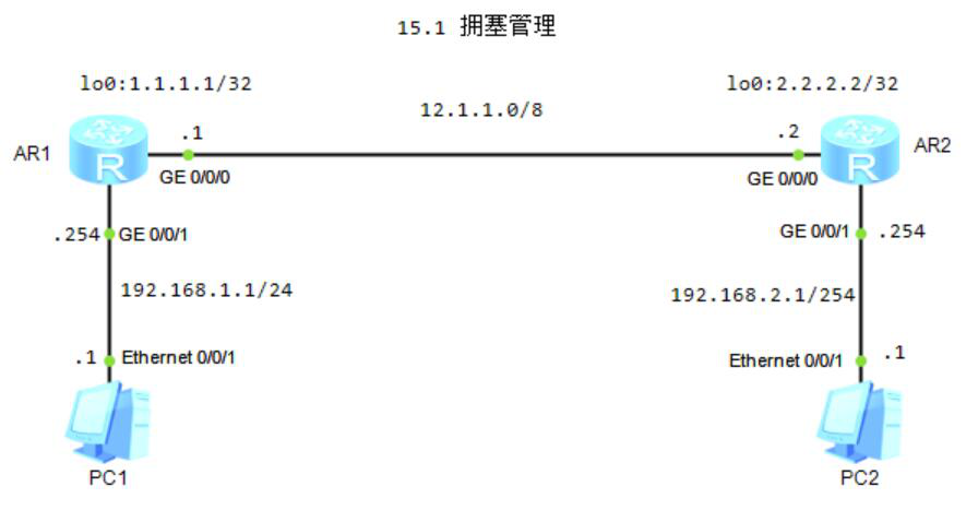 图片[1]-第15章 拥塞管理-大赛人网