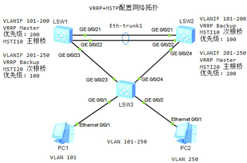 图片[5]-8.3 VRRP配置-大赛人网