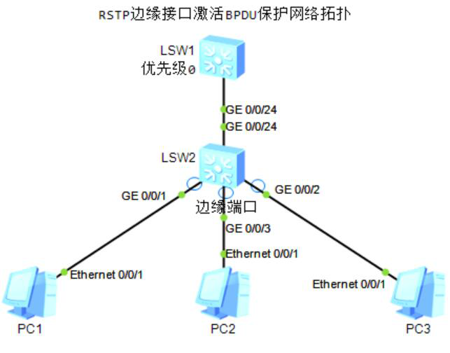 图片[3]-7.2 RSTP-大赛人网