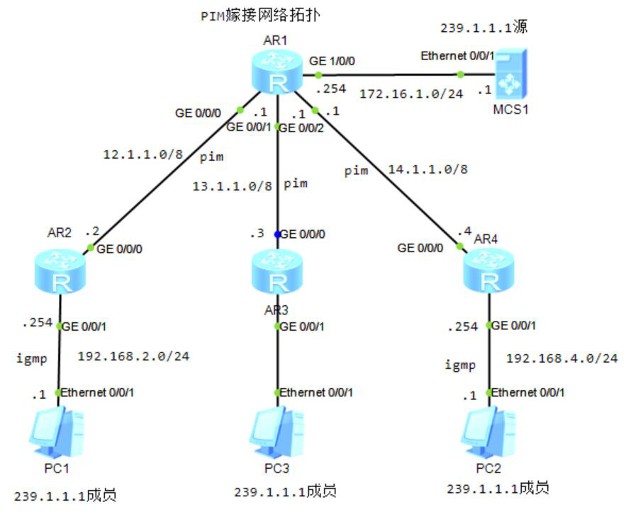 图片[4]-8.6 PIM-DM-大赛人网
