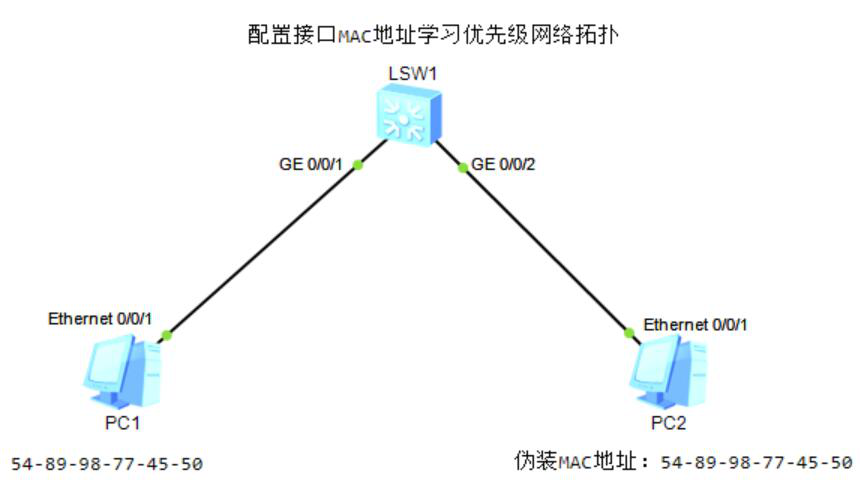 图片[4]-6.3 MAC地址漂移-大赛人网