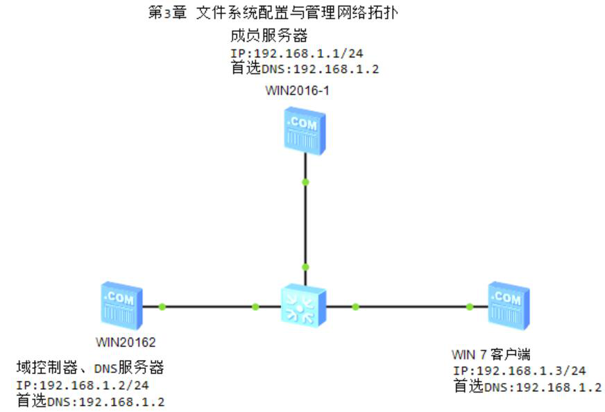 图片[1]-第3章 文件系统配置与管理-大赛人网