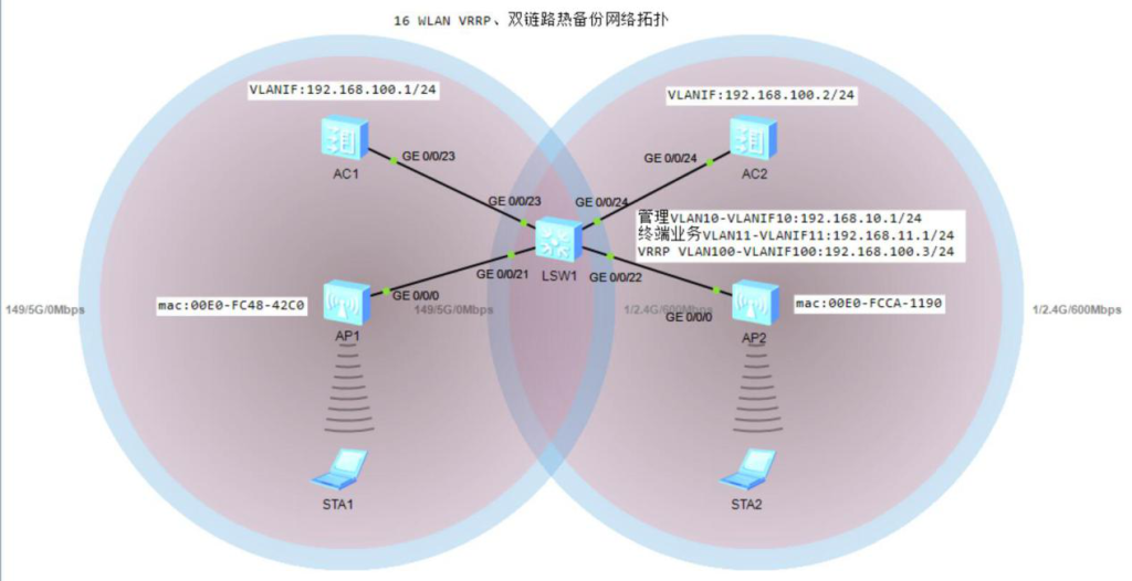 图片[1]-第16章 WLAN-大赛人网