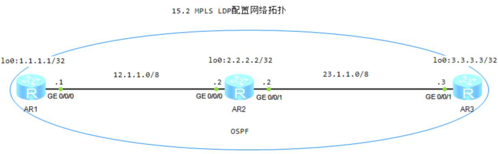 图片[1]-15.2 MPLS LDP-大赛人网