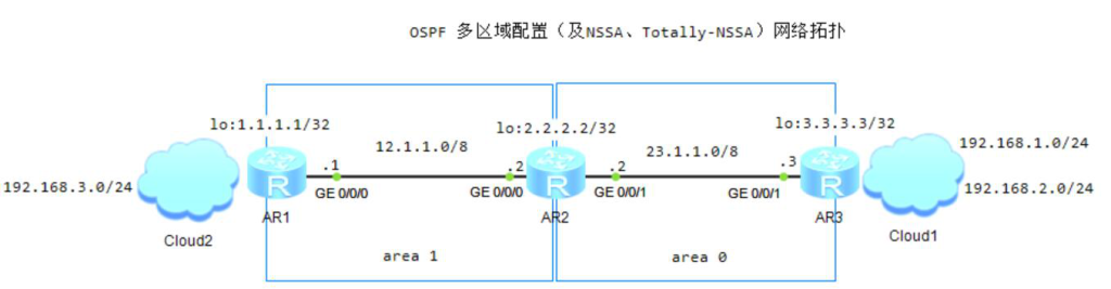 图片[2]-3.4 OSPF配置详解-大赛人网