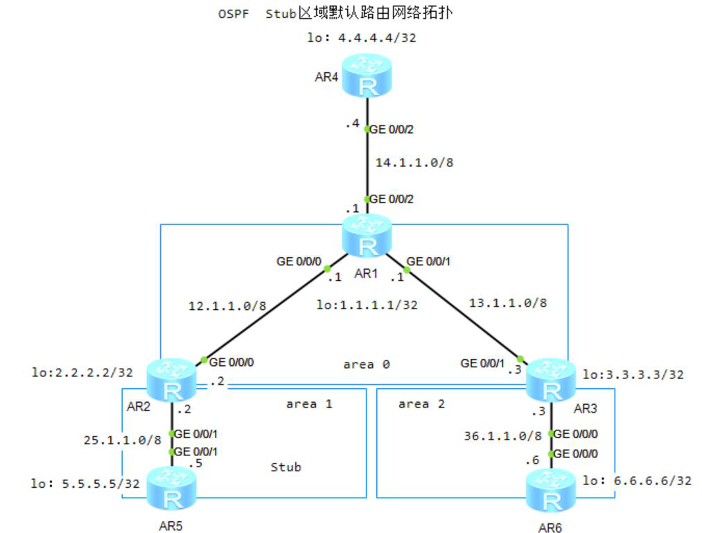 图片[3]-3.3 OSPF特性-大赛人网
