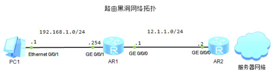 图片[6]-1.3 动态路由-大赛人网