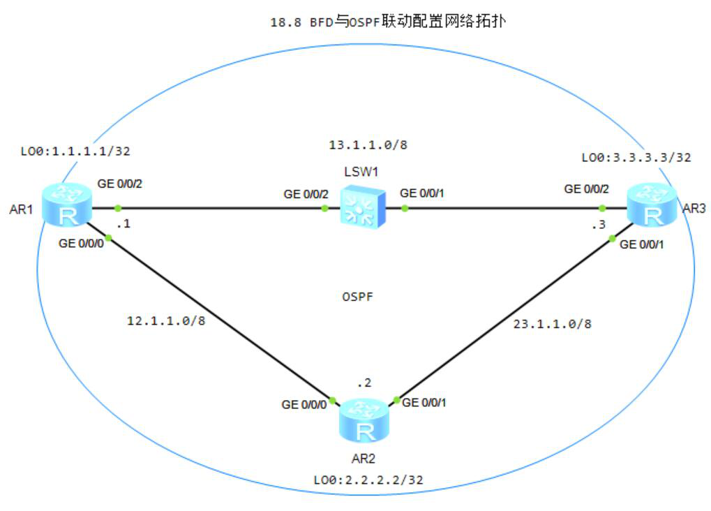 图片[1]-18.8 BFD基础-大赛人网