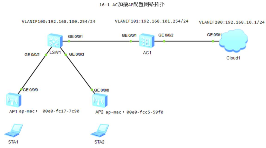 图片[1]-第16章 无线-大赛人网