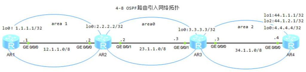 图片[1]-4.8 OSPF外部路由引入-大赛人网